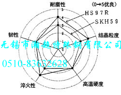 HS97RܶԱͼ