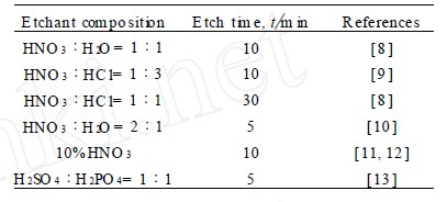 表1 一步法除Co 的浸蚀液成分与时间